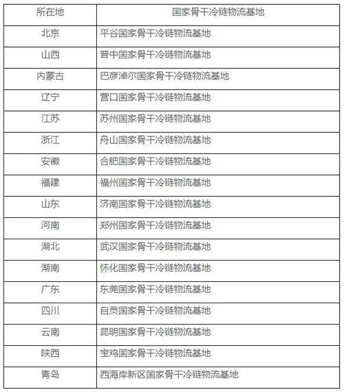 数览中国物流成绩单——全球物流业巨变中的中国力量