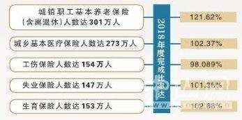 酒店养老之惑，两年半花费近40万