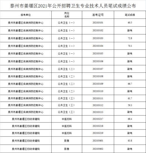 琼瑶遗体初步检验结果公布