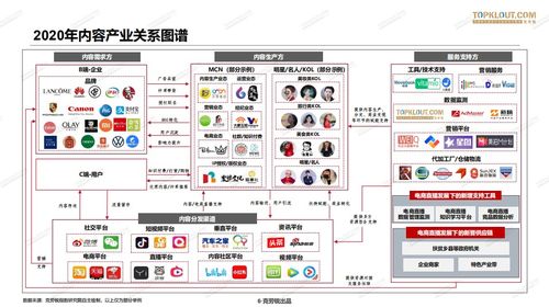 盘点今年光速掉粉的五大网红