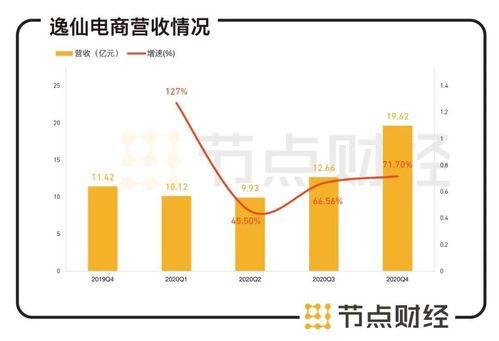 用8000元起家，半年内实现130万收益的逆袭之路